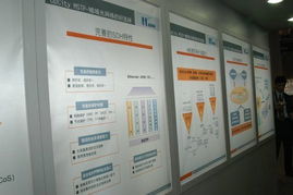 港灣網絡亮相2004中國國際通信展 技術驅動，服務未來